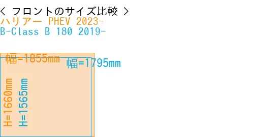 #ハリアー PHEV 2023- + B-Class B 180 2019-
